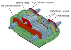 Figure 1 Drive System Configuration