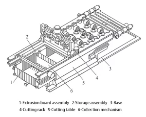 Figure 1. Schematic diagram of the multi functional cutting machine tool