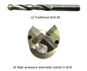 Figure 2 Comparison of traditional drill bits and high pressure internally cooled U drills