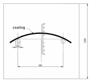 Figure 3. Schematic diagram of coating stress testing method