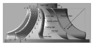 Figure 1 Geometric structure and finite element mesh model of a monocoque body panel