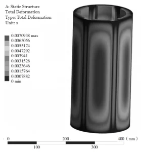 Figure 10 Contour plot of deformation with an internal clamping force of 10,000 N Figure 10 Contour plot of deformation with an internal clamping force of 10,000 N