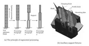 Figure 2 Schematic diagram of the structure of the reverse segmented machining and light curing support fixture
