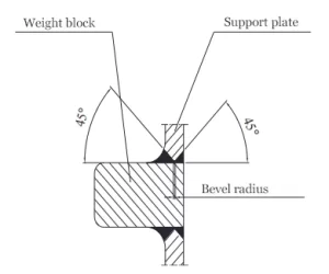 Figure 2 Welded structure of the load bearing block and support plate (C–C section)