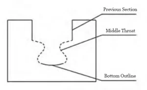 Figure 3 Breakdown of the mortise and tenon joint Figure 3 Breakdown of the mortise and tenon joint