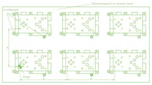 Figure 3 Schematic of clamping using an electromagnets permanent magnet chuck or a vacuum chuck