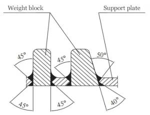 Figure 3 Welded structure of the load bearing block and support plate (D–D section)