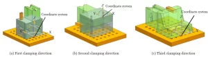 Figure 4 Determining the Machining Sequence and Reference Points Figure 4 Determining the Machining Sequence and Reference Points