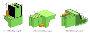 Figure 5 Programming finishing toolpaths Figure 5 Programming finishing toolpaths