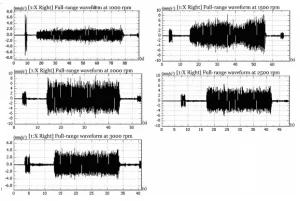Figure 5 Time domain comparison of Milling Cutter 1 at different rotational speeds Figure 5 Time domain comparison of Milling Cutter 1 at different rotational speeds