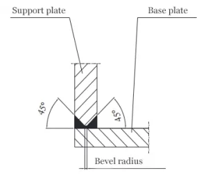 Figure 5 Welded structure of the base plate and support plate