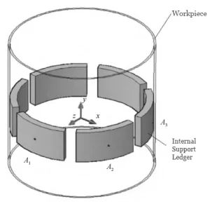 Figure 6 Support points on the inner wall of a thin walled cylindrical shell component Figure 6 Support points on the inner wall of a thin walled cylindrical shell component