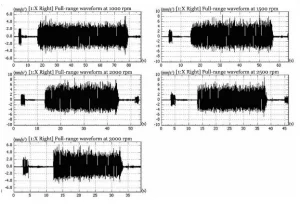 Figure 6 Time domain comparison of Milling Cutter 2 at different rotational speeds Figure 6 Time domain comparison of Milling Cutter 2 at different rotational speeds