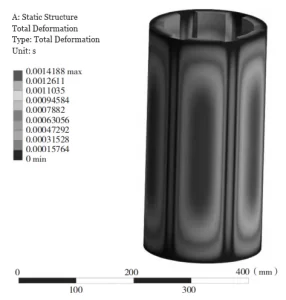 Figure 7 Contour plot of deformation with an internal clamping force of 2000 N Figure 7 Contour plot of deformation with an internal clamping force of 2000 N