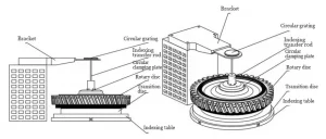 Figure 7 Rotary Clamping Indexing Device Figure 7 Rotary Clamping Indexing Device