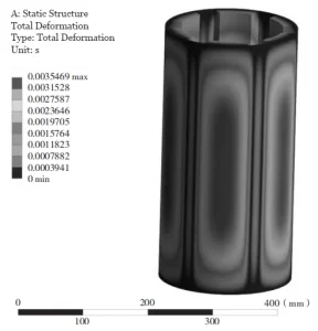 Figure 8 Contour plot of deformation with an internal clamping force of 5000 N Figure 8 Contour plot of deformation with an internal clamping force of 5000 N