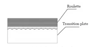 Figure 8 Schematic of the transition disc meshing with the ring gear Figure 8 Schematic of the transition disc meshing with the ring gear