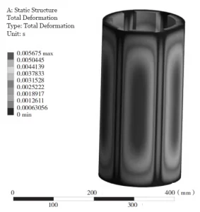Figure 9 Contour plot of deformation with an internal clamping force of 8000 N Figure 9 Contour plot of deformation with an internal clamping force of 8000 N