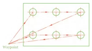 Figure 9 Schematic of Unidirectional Positioning