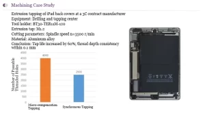 5.4.3 5.4.3