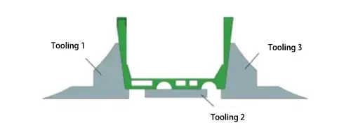 Figure 4. Internal cavity machining fixture