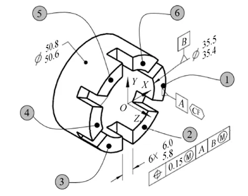 Figure 1 34 Example of continuous feature symbol labeling (II) Figure 1 34 Example of continuous feature symbol labeling (II)