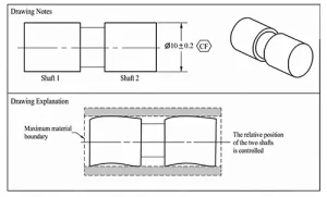 Figure 1 43 Example of drawing annotation for continuous element (CF) and containment principle