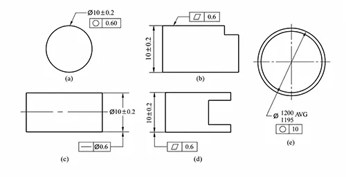 Figure 1 47 Example of failure annotation for the inclusion principle Figure 1 47 Example of failure annotation for the inclusion principle