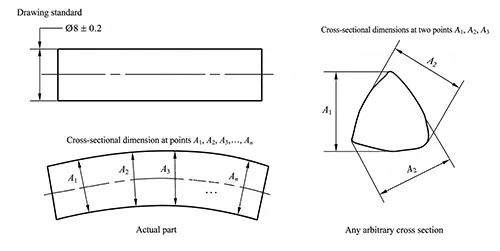 Figure 1 48 Example of dimensioning the relationship between the dimensions and shape of a shaft under the independence principle Figure 1 48 Example of dimensioning the relationship between the dimensions and shape of a shaft under the independence principle