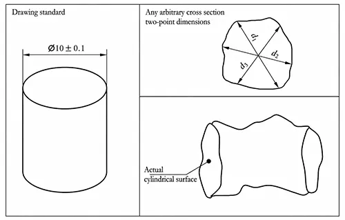 Figure 1 49 Example of labeling for the independent principle test Figure 1 49 Example of labeling for the independent principle test