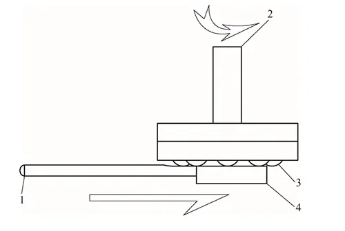 Figure 2 Schematic diagram of the rolling process Figure 2 Schematic diagram of the rolling process