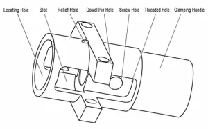Figure 3 Clamping Components Figure 3 Clamping Components