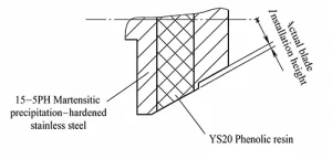 Figure 7 Structural improvements to enhance machining conditions Figure 7 Structural improvements to enhance machining conditions