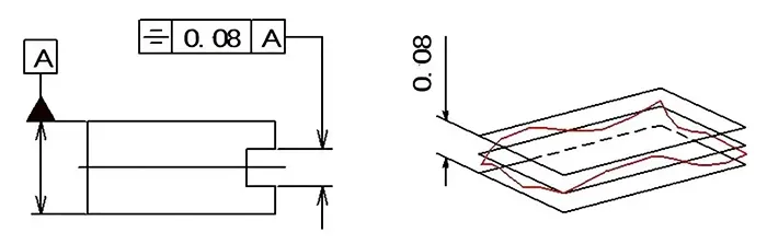 Fig 15