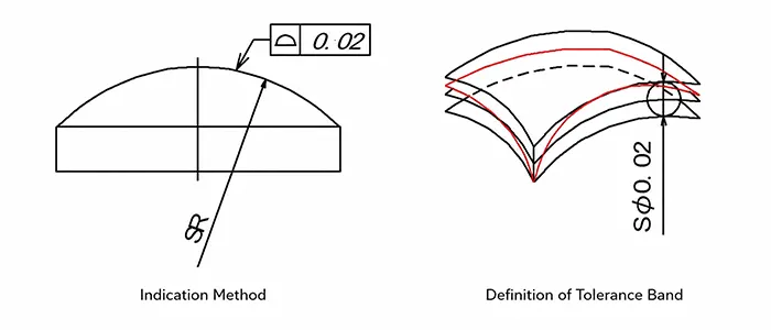 Fig 7