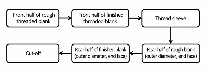 Figure 4. Work Steps Scheme Figure 4. Work Steps Scheme
