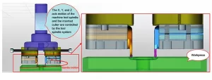 Figure 5. Machining tool path for helical boring. Figure 5. Machining tool path for helical boring.
