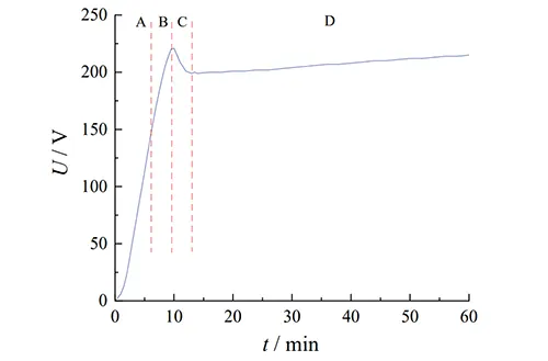 Figure 1 Voltage variation curve during constant current oxidation of 7075 aluminum alloy in HEDP electrolyte Figure 1 Voltage variation curve during constant current oxidation of 7075 aluminum alloy in HEDP electrolyte