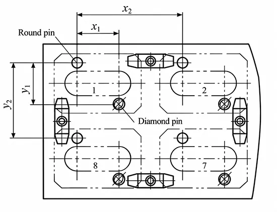 Figure 2 Schematic diagram of positioning elements for multi workpiece tooling fixtures