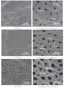 Figure 2 Surface morphologies of anodic oxide films formed on 7075 aluminum alloy in HEDP electrolyte for different time Figure 2 Surface morphologies of anodic oxide films formed on 7075 aluminum alloy in HEDP electrolyte for different time